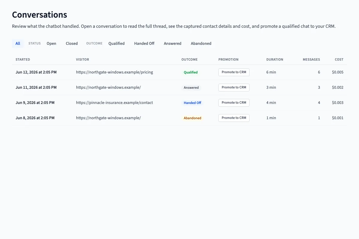 The chat console: every conversation with its outcome, message count, cost, and a one-click promote-to-CRM.